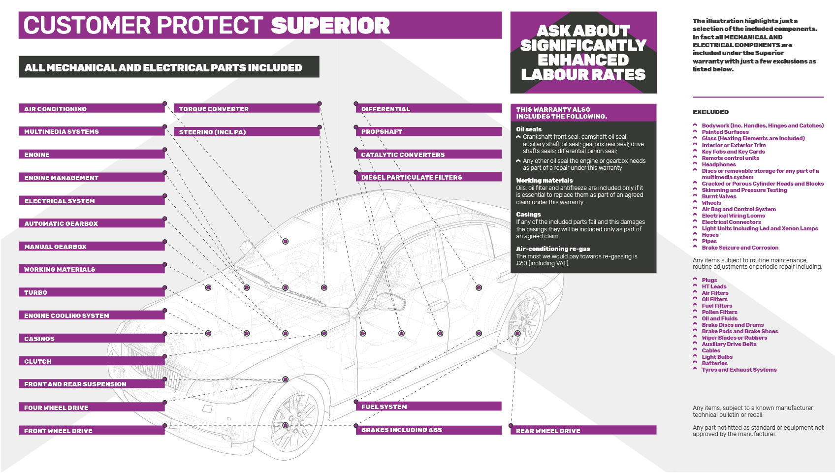 Superior - Parts Covered